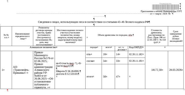 Торги №1662791 Лот №4035380 Лот № 9УР – ель: деловая - 14 куб.м - торги по банкротству 1